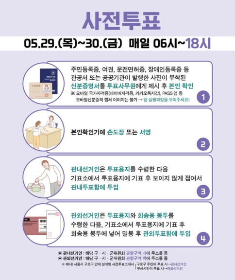 21대 대선 사전투표